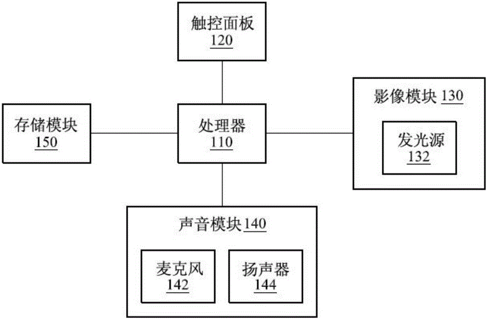 Touch sensing system and touch sensing method