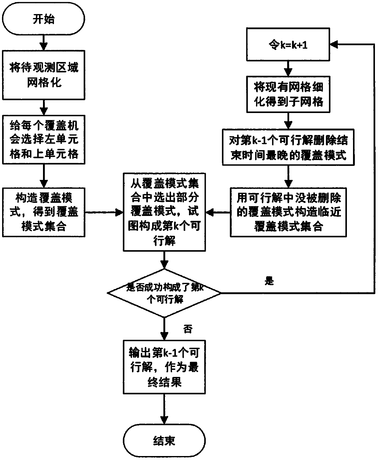 Satellite task planning method with minimum completion time under condition of sufficient resources