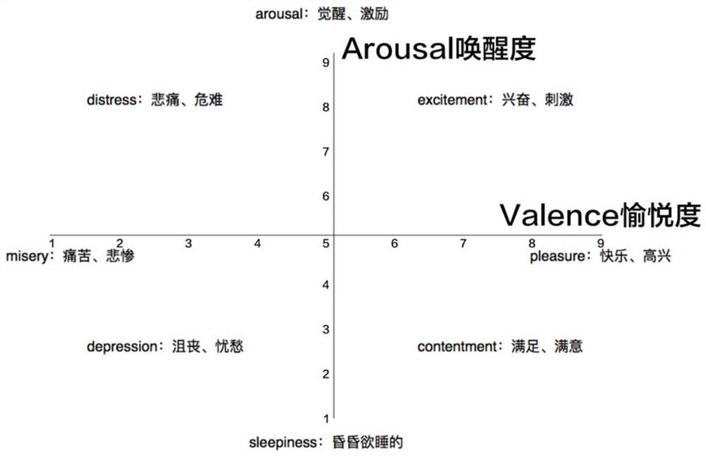 A method for emotional music awakening