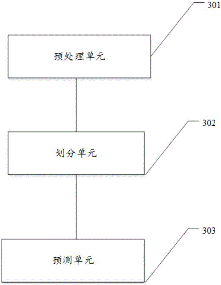 Device and method for photovoltaic short-term load prediction of power distribution network