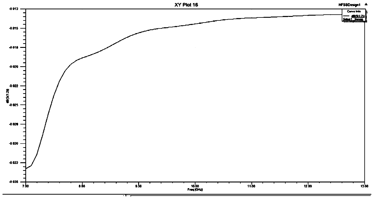 A double c structure siw transmission line