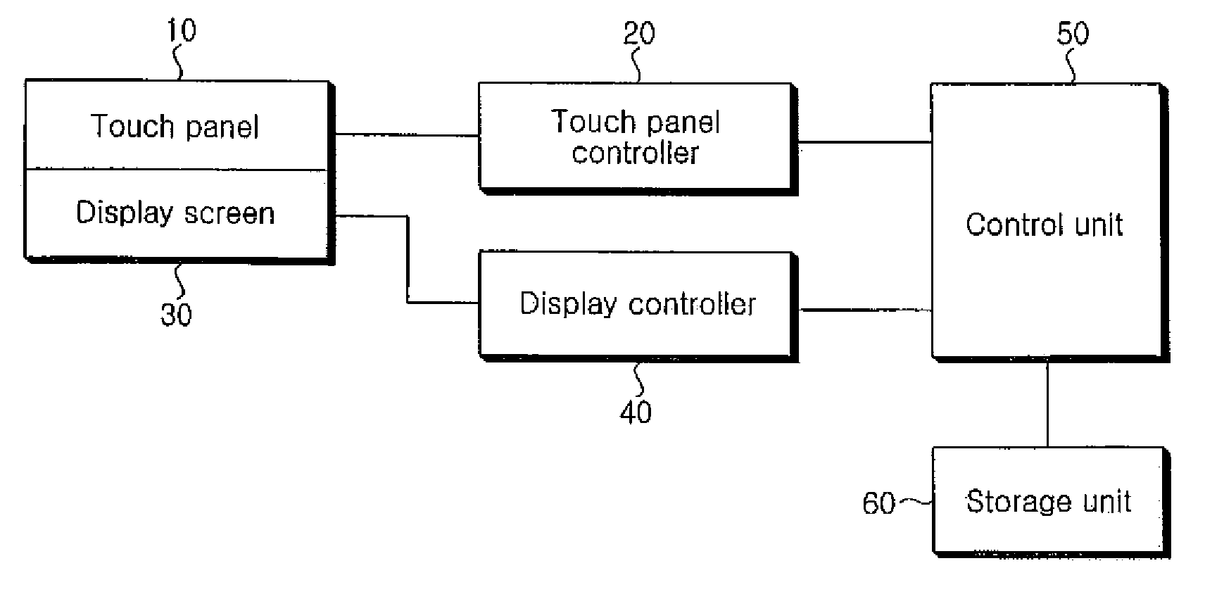 Touch screen device and character input method therein