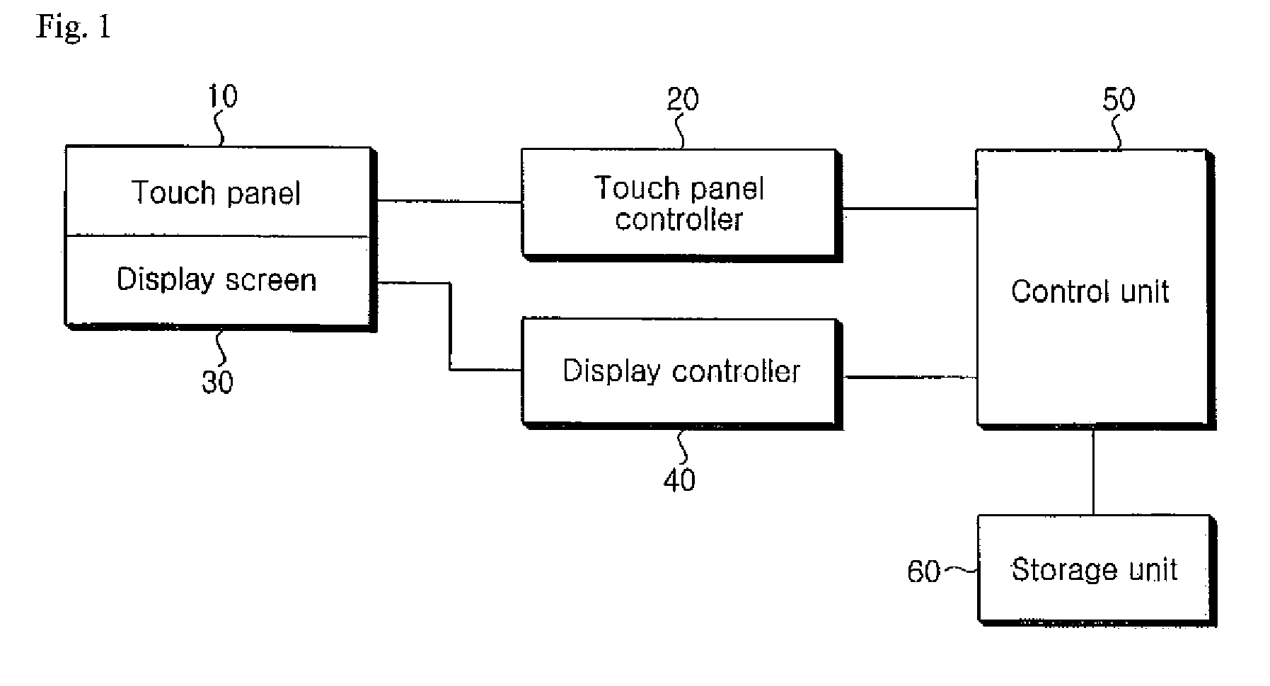 Touch screen device and character input method therein