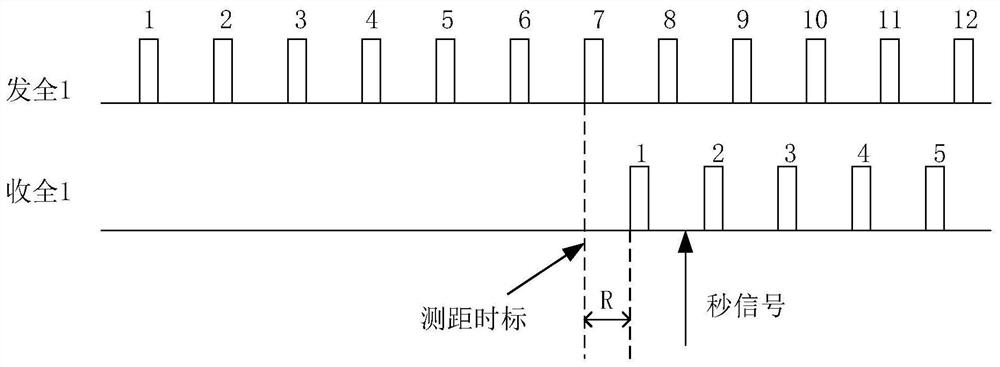 Quality monitoring method and device for geostationary satellite external measurement data and electronic equipment