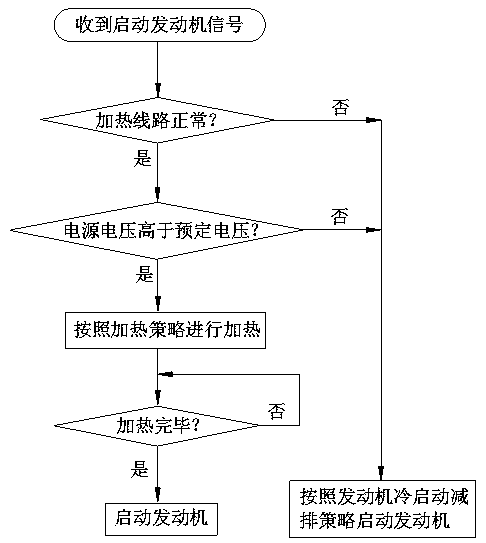 Control method for engine electric heating type catalytic converter