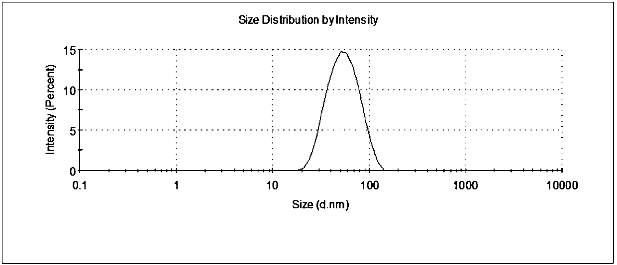 A kind of preparation method of nanoscale porous carbon microsphere