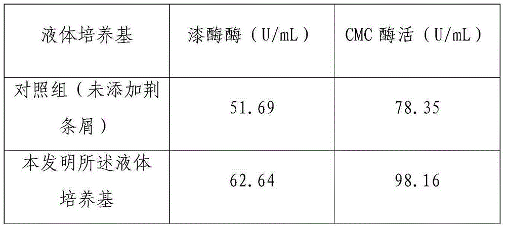 Method for utilizing vitex negundo var ineica scrap to culture hericium erinaceus