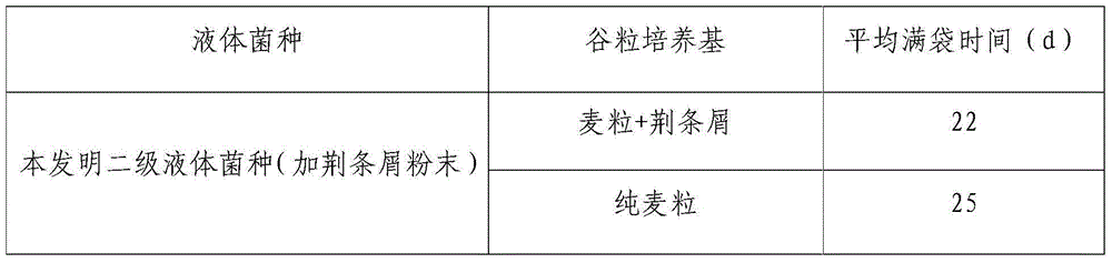 Method for utilizing vitex negundo var ineica scrap to culture hericium erinaceus