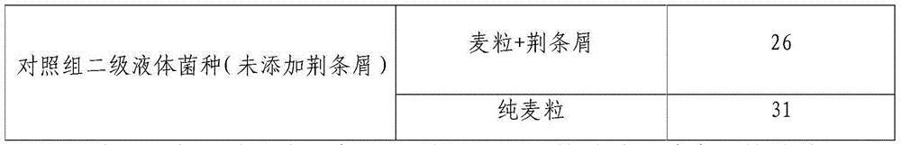 Method for utilizing vitex negundo var ineica scrap to culture hericium erinaceus