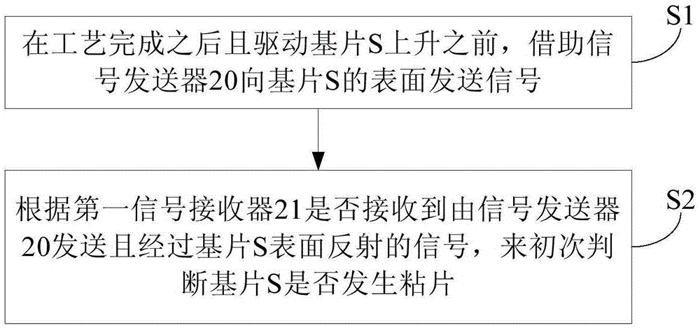 Substrate bonding detection method and system, reaction chamber and semiconductor processing equipment