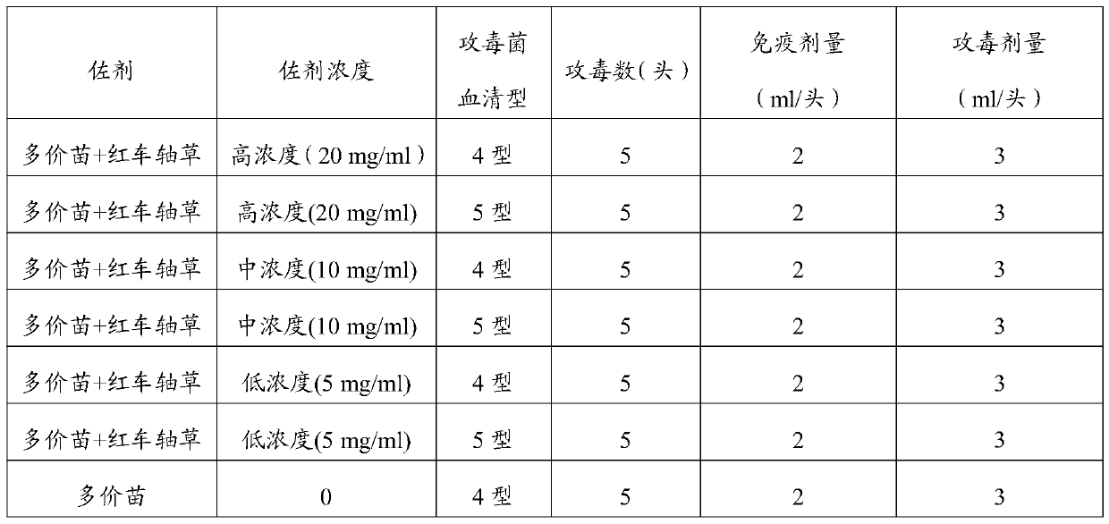 Application of red clover as haemophilus parasuis vaccine adjuvant