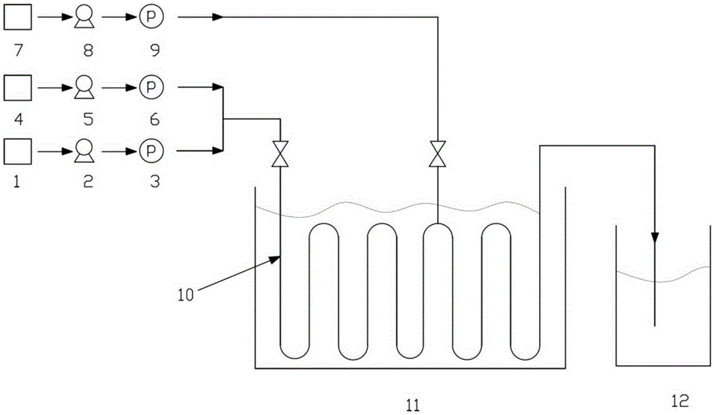 Method for preparing difluoro piperonal by utilizing continuous flow microchannel reactor