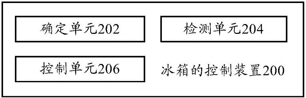 Control method and device for refrigerator and refrigerator