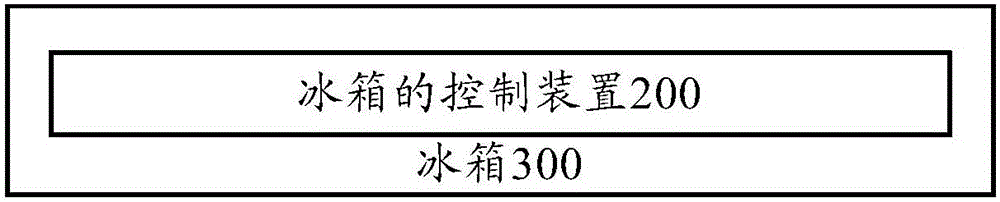 Control method and device for refrigerator and refrigerator