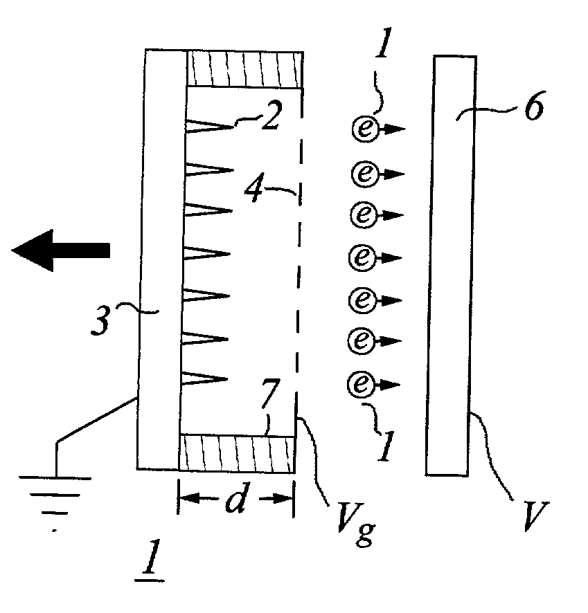 Positioning and motion control by electrons, Ions, and neutrals in electric fields