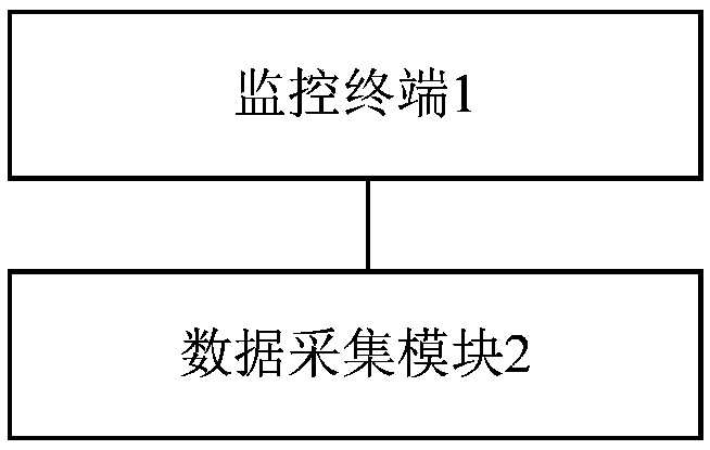 Motor temperature monitoring system based on wireless sensor network