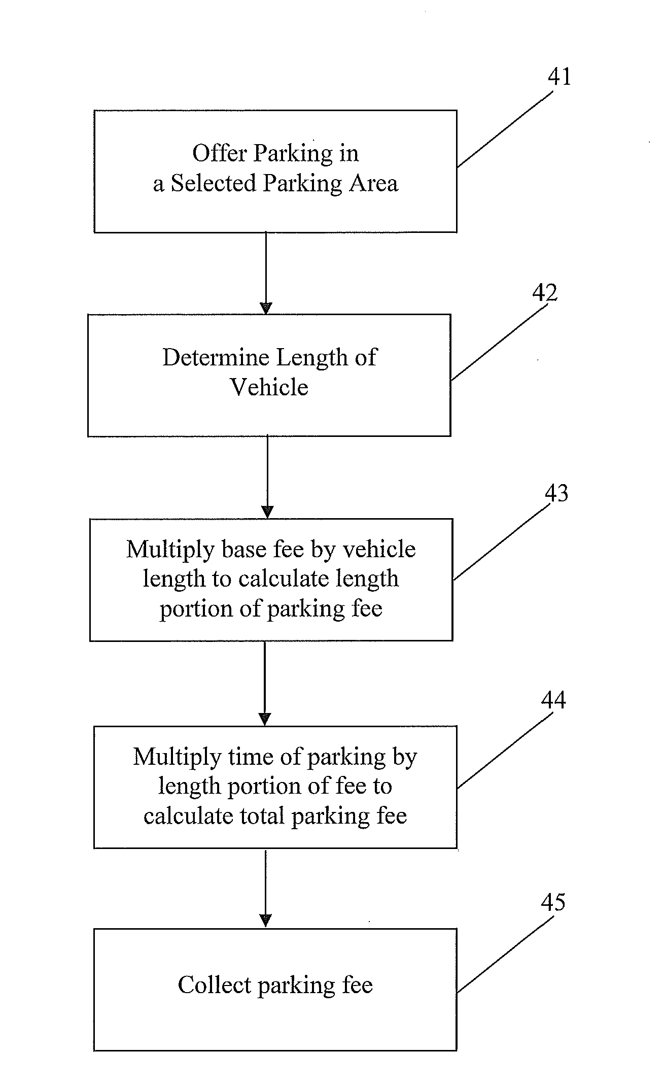 Method of Assessing Parking Fees Based Upon Vehicle Length