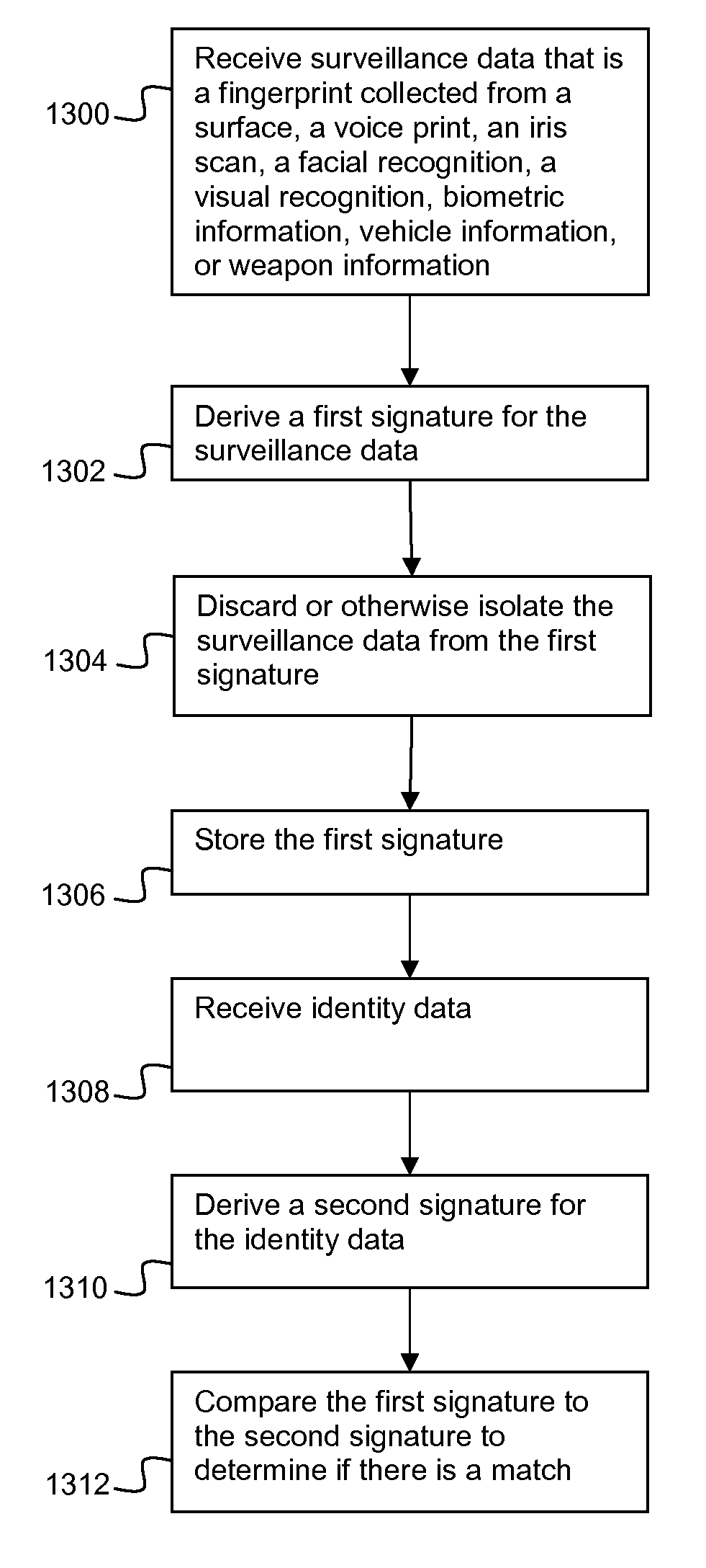 Anonymous identification tokens