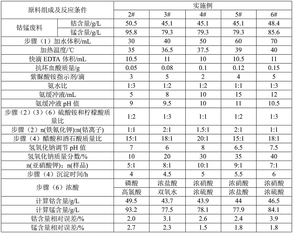 Chemical determination method for contents of cobalt and manganese in cobalt-manganese raw material