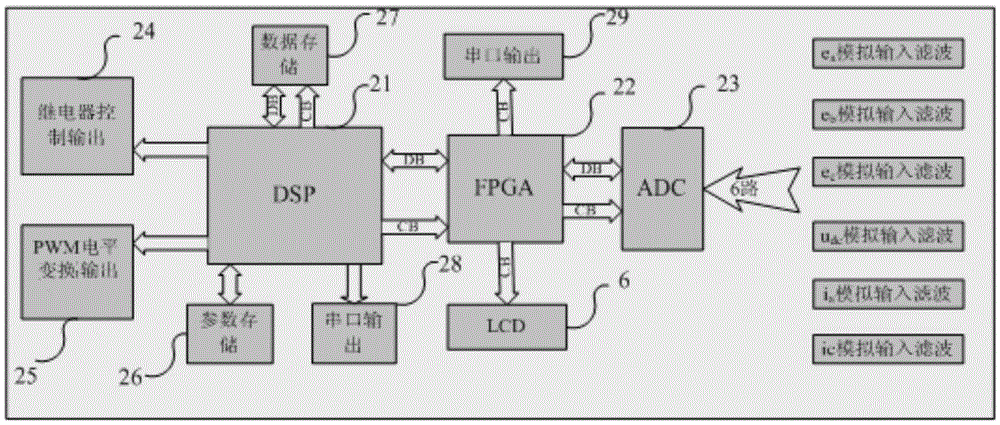 Digitalized three-phase system power factor correction apparatus and correction method