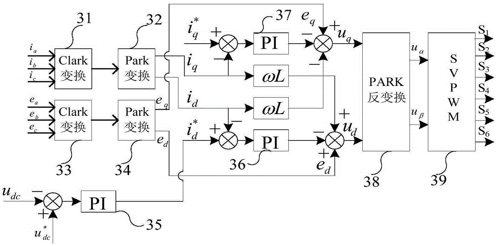 Digitalized three-phase system power factor correction apparatus and correction method