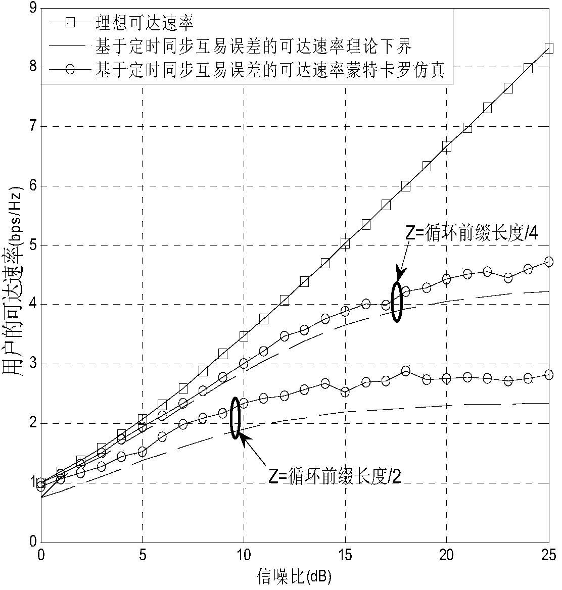 Coordinated multi-point transmission precoding method