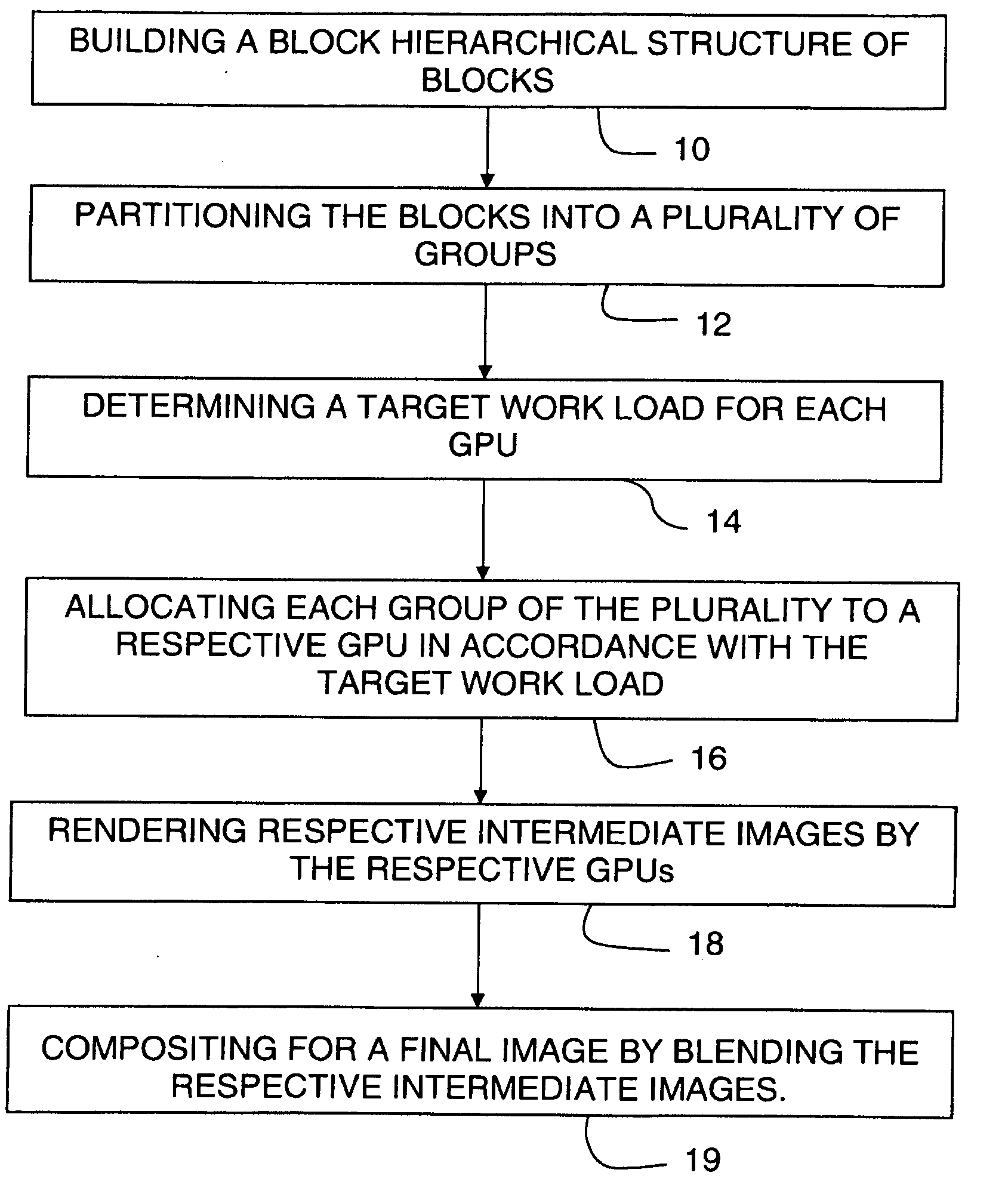 APPARATUS AND METHOD FOR VOLUME RENDERING ON MULTIPLE GRAPHICS PROCESSING UNITS (GPUs)