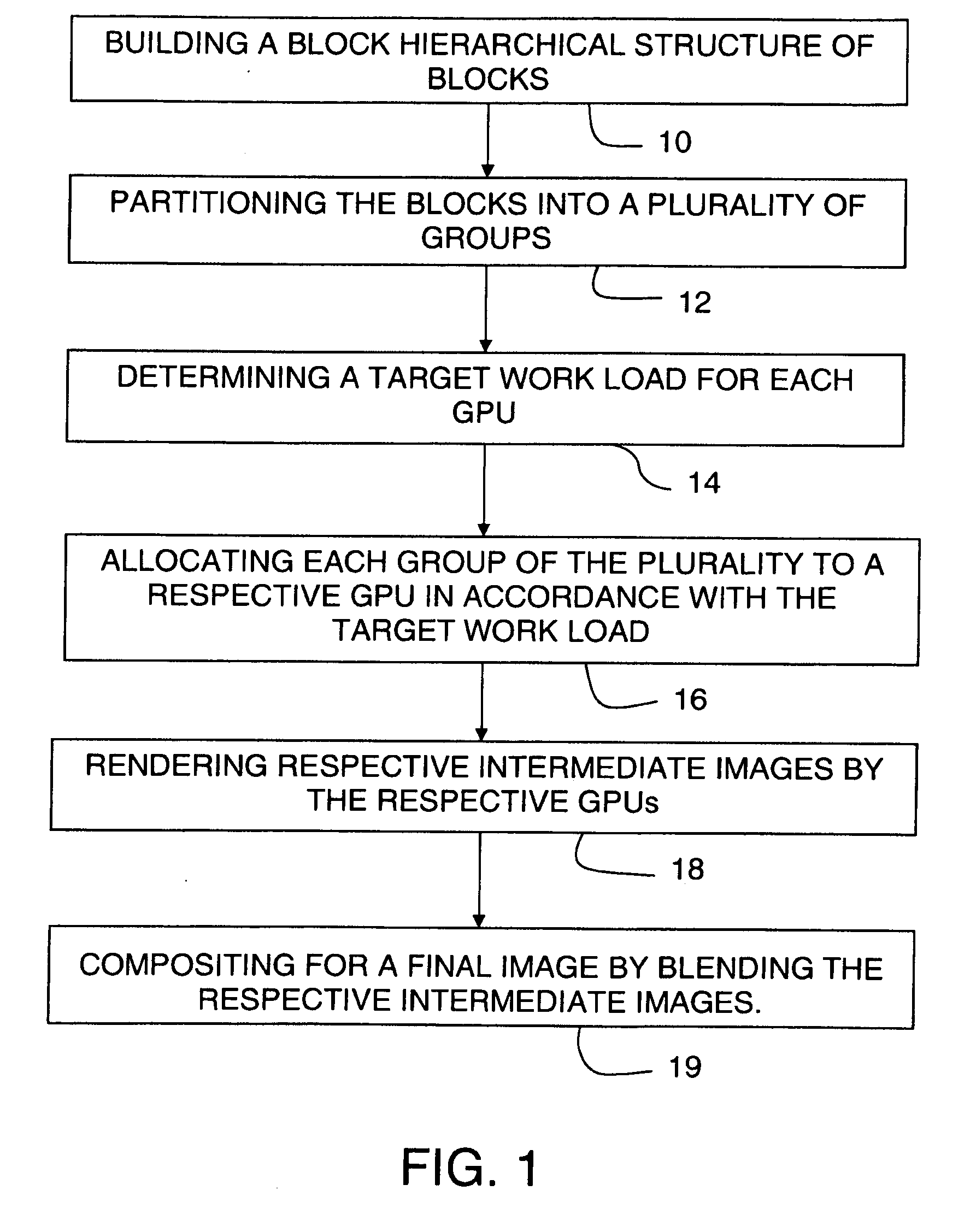 APPARATUS AND METHOD FOR VOLUME RENDERING ON MULTIPLE GRAPHICS PROCESSING UNITS (GPUs)