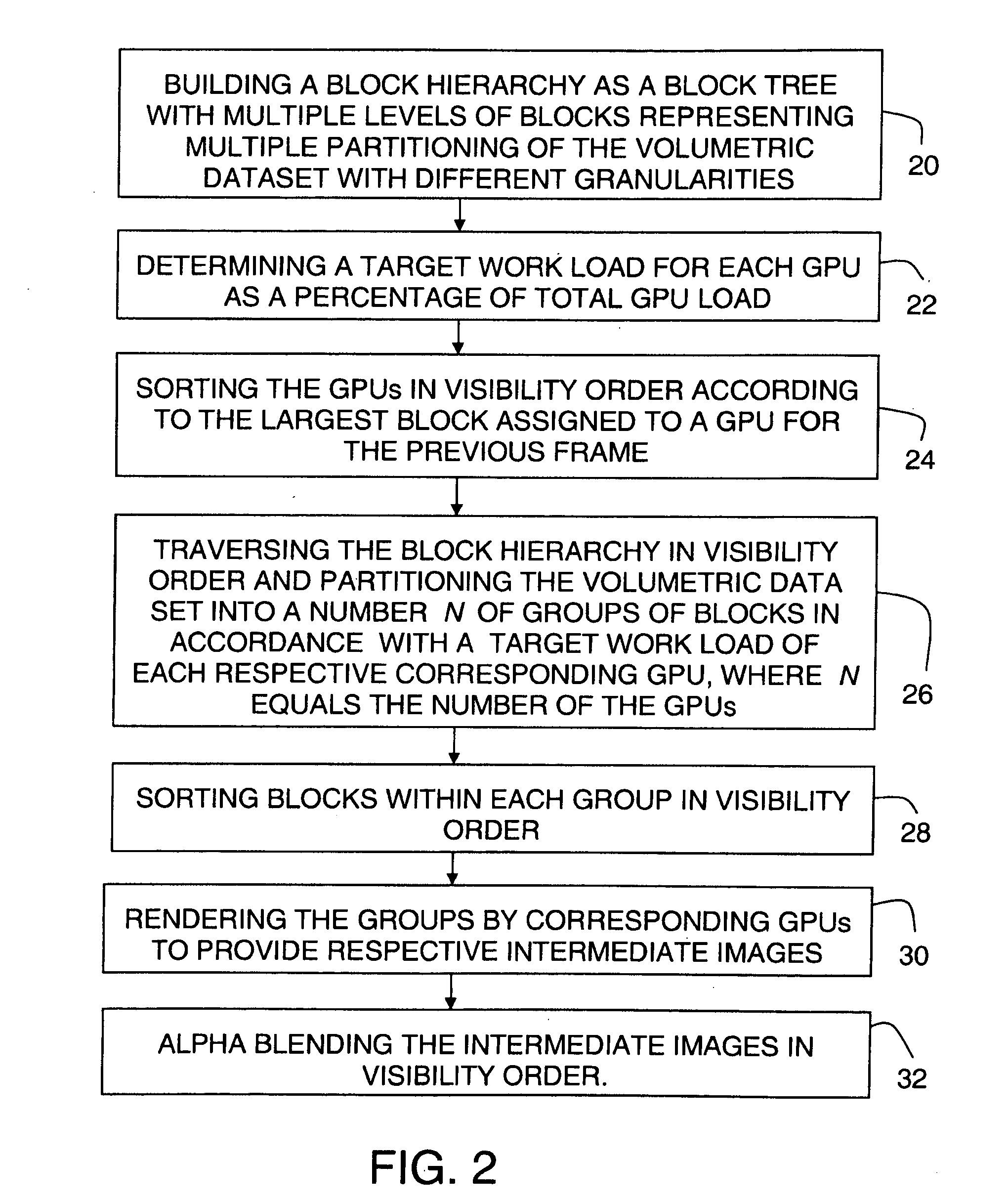 APPARATUS AND METHOD FOR VOLUME RENDERING ON MULTIPLE GRAPHICS PROCESSING UNITS (GPUs)