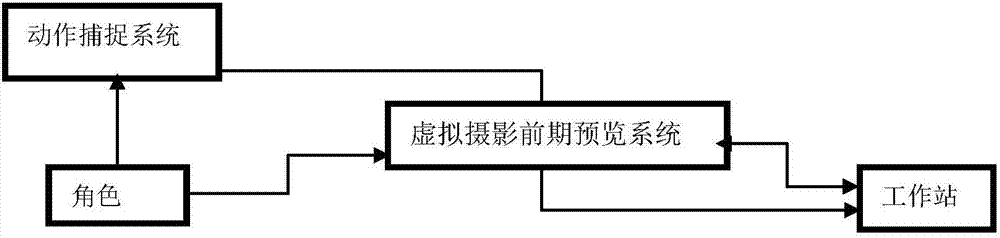 Virtual photography pre-production method and system