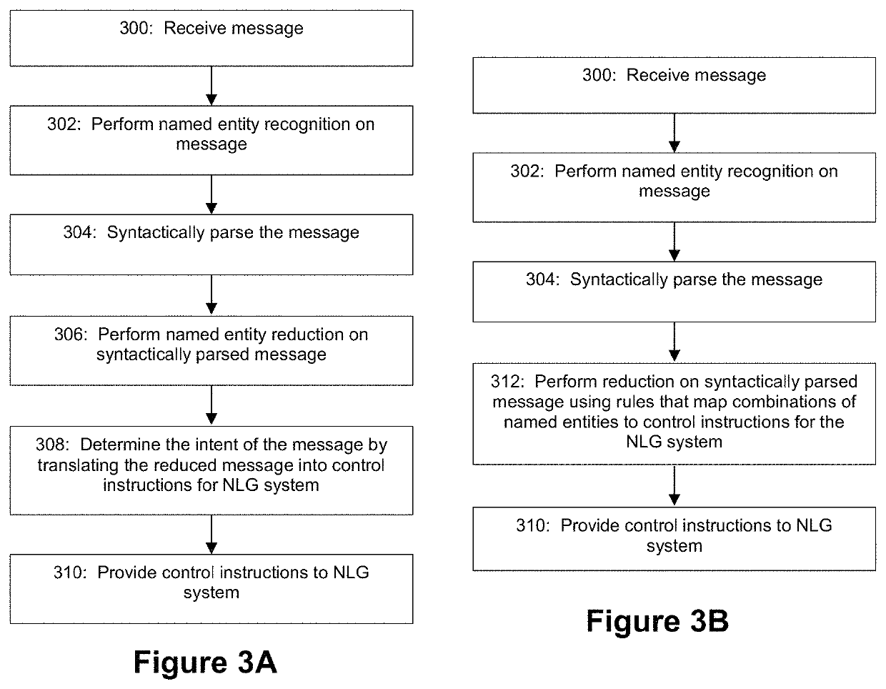 Applied artificial intelligence technology for conversational inferencing and interactive natural language generation