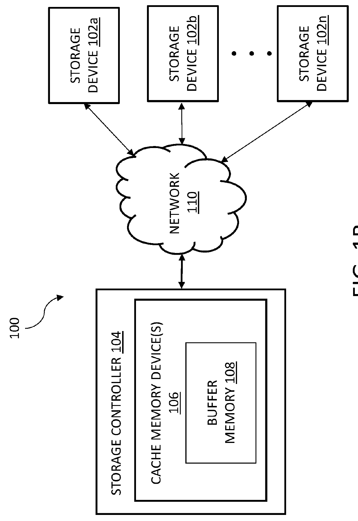 Managing I/O Operations for Data Objects in a Storage System