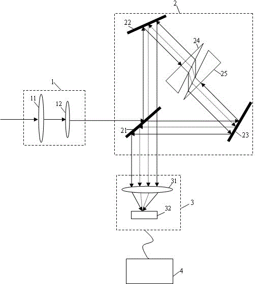 Double-wedge dispersive shear interference hyperspectral imaging device and method