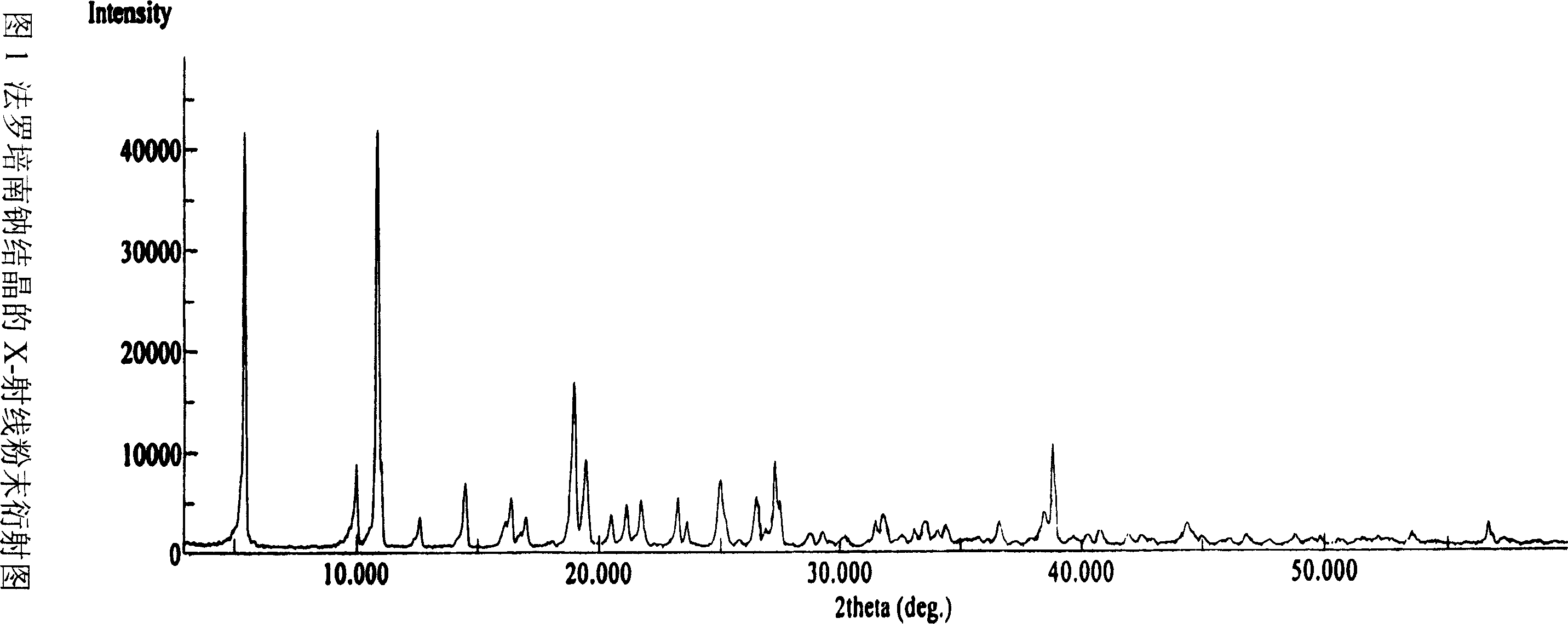 Faropenem sodium crystallization and preparation method thereof