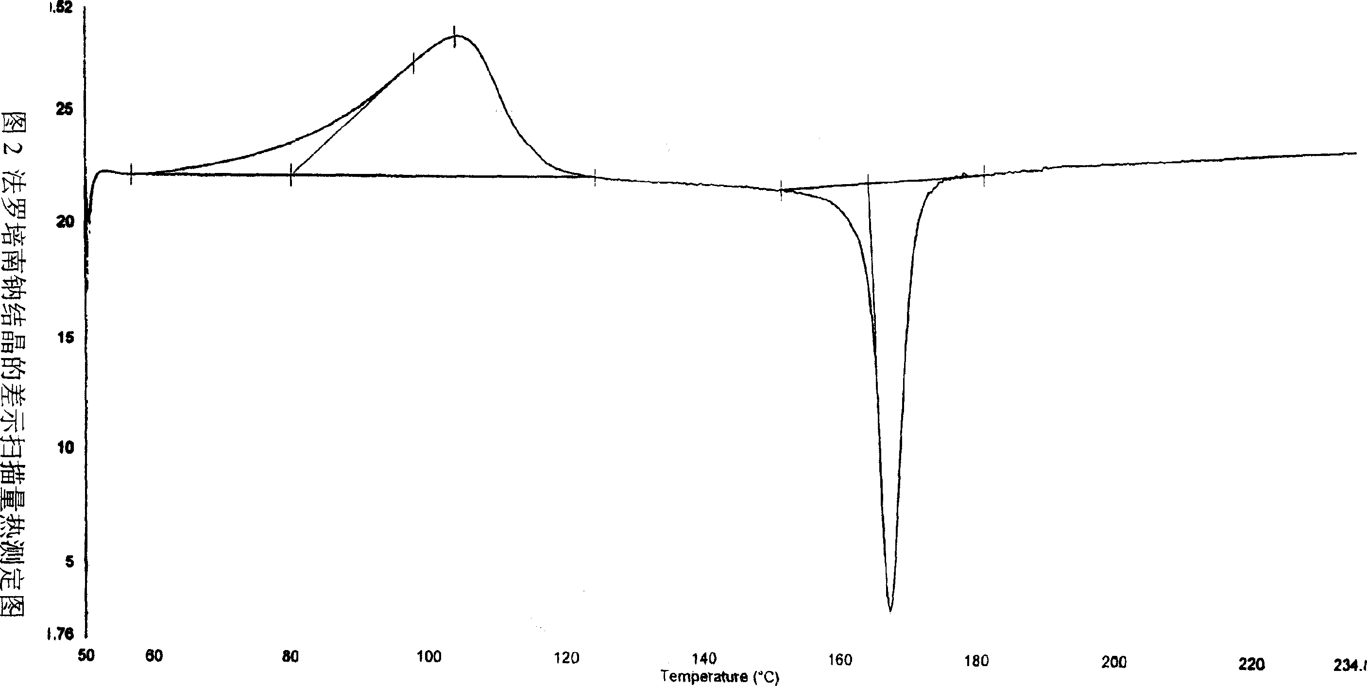 Faropenem sodium crystallization and preparation method thereof