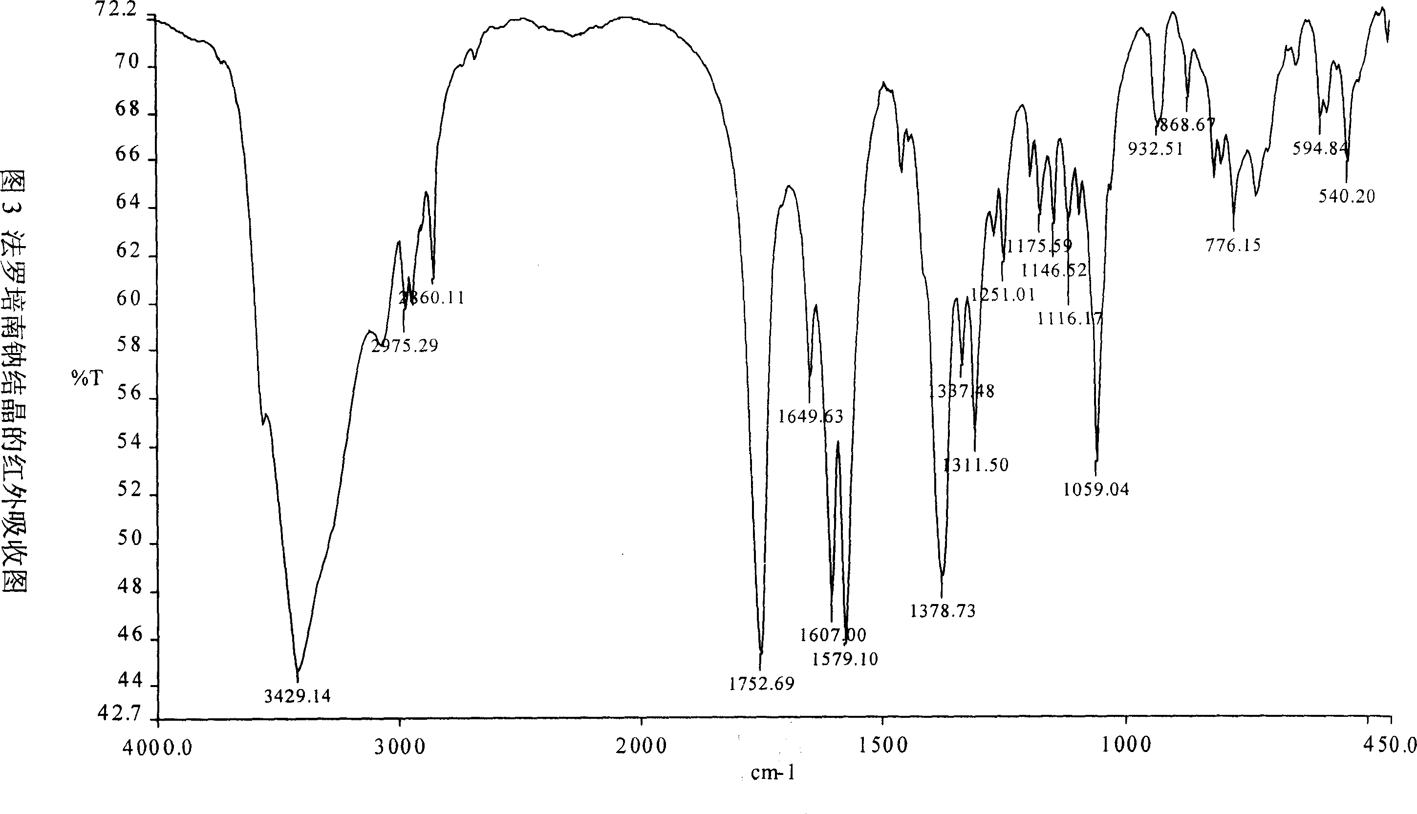 Faropenem sodium crystallization and preparation method thereof