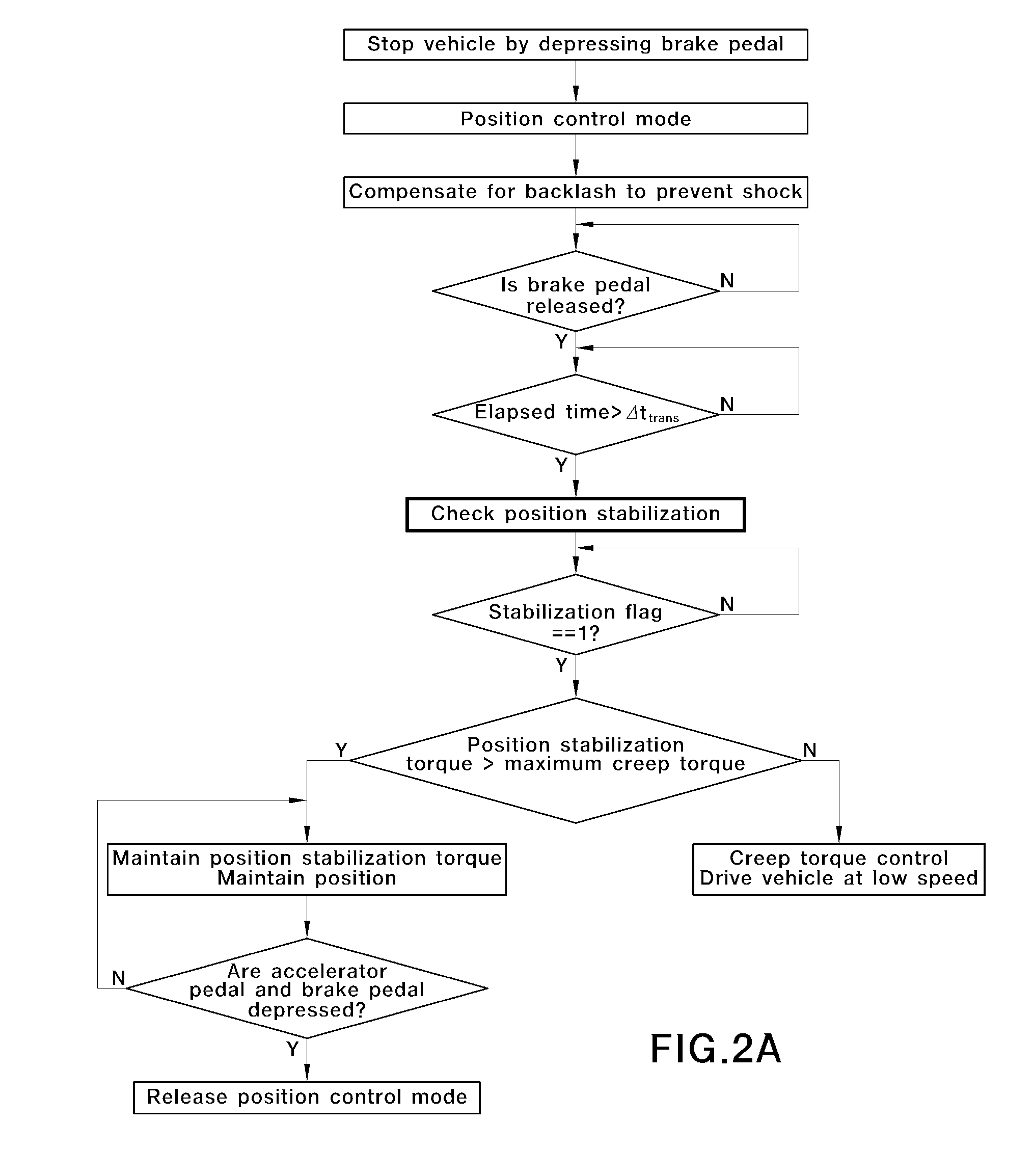 Apparatus and method for controlling motor position and creep of electric vehicle