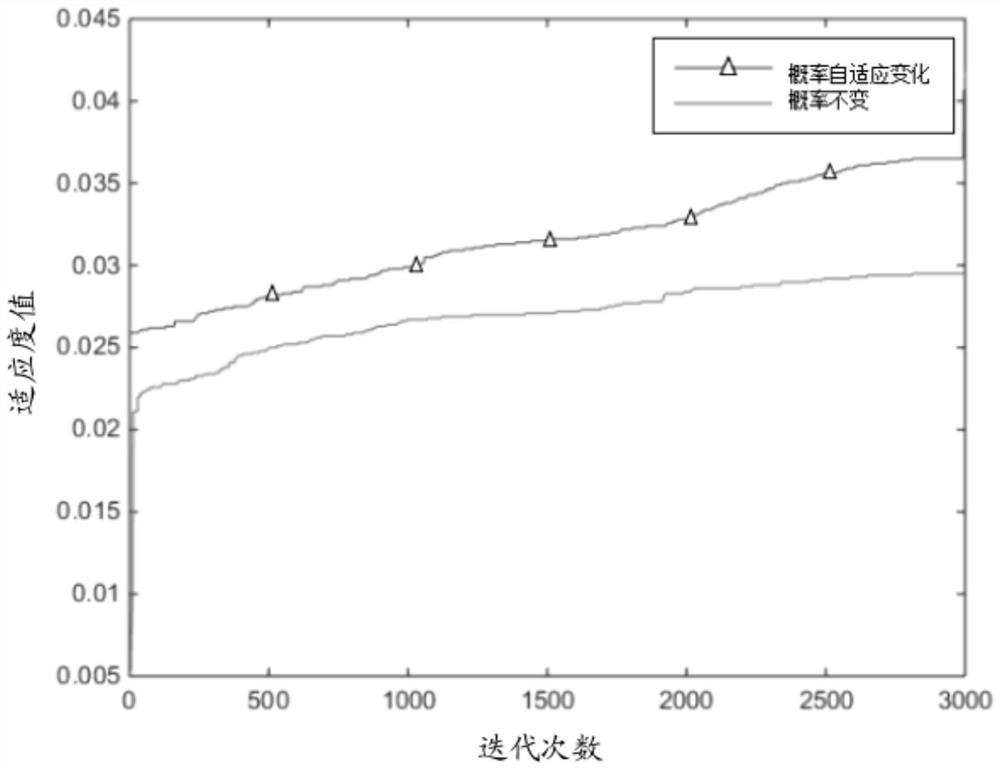 Software reliability model parameter estimation method based on genetic algorithm