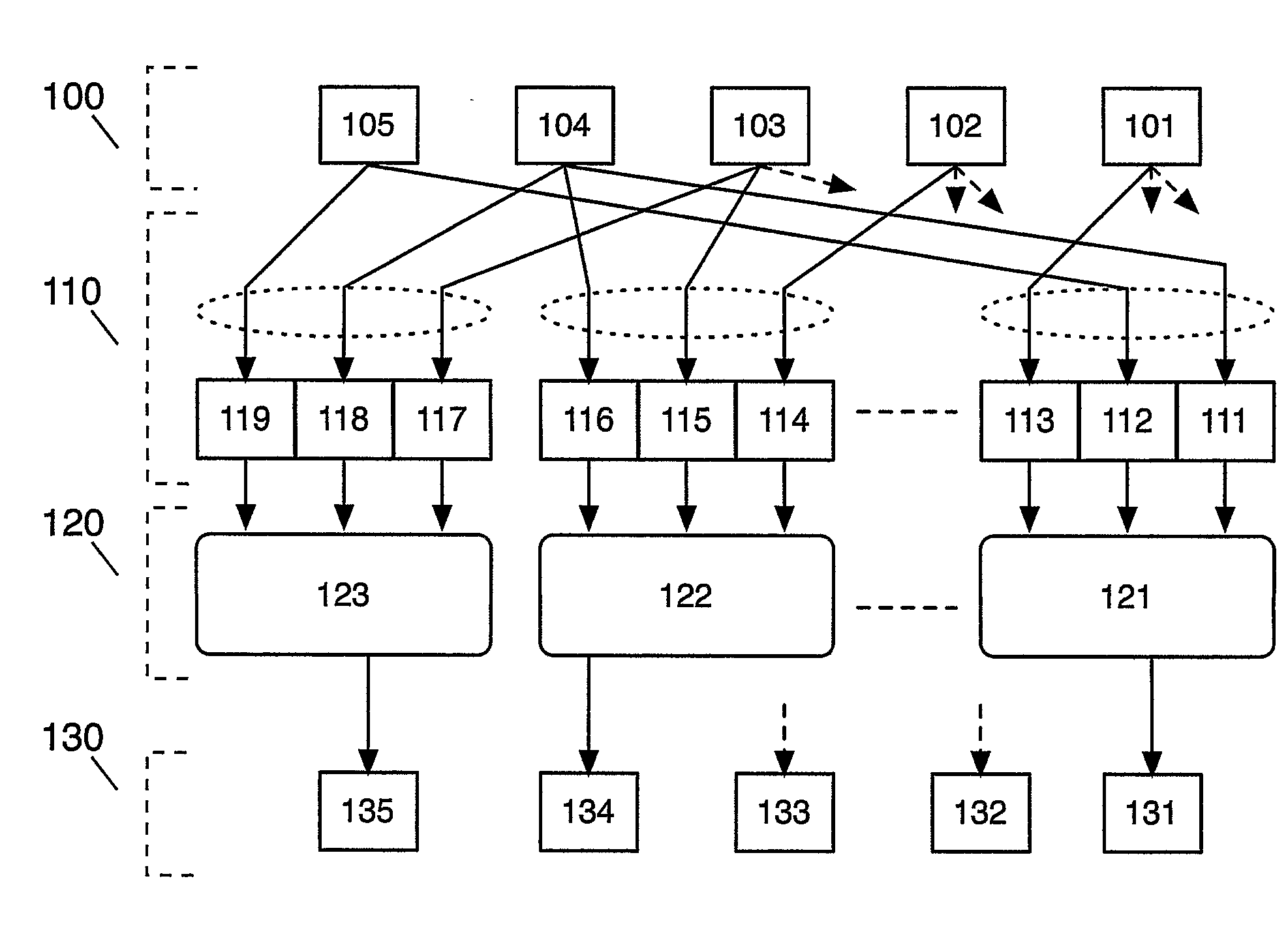 Substitution Boxes