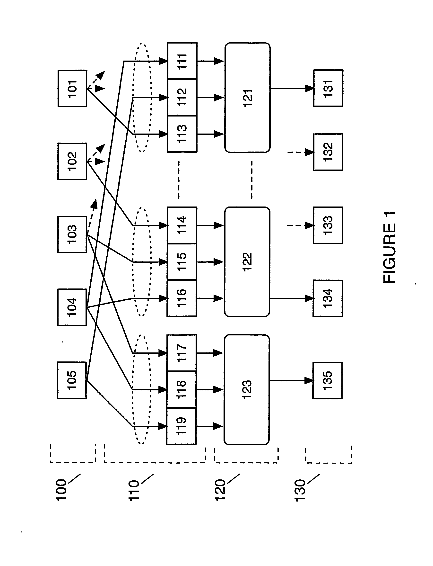 Substitution Boxes