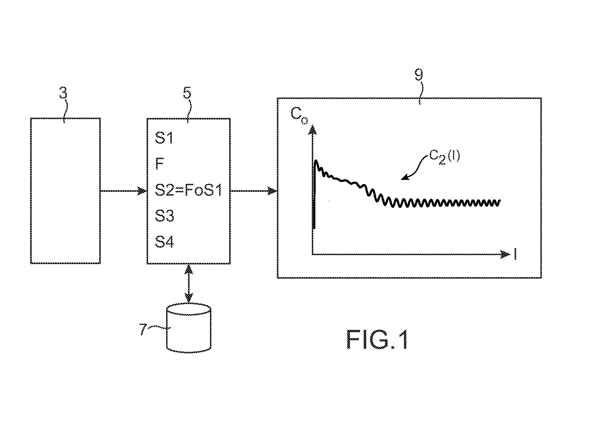 Simulation method for determining aerodynamic coefficients of an aircraft