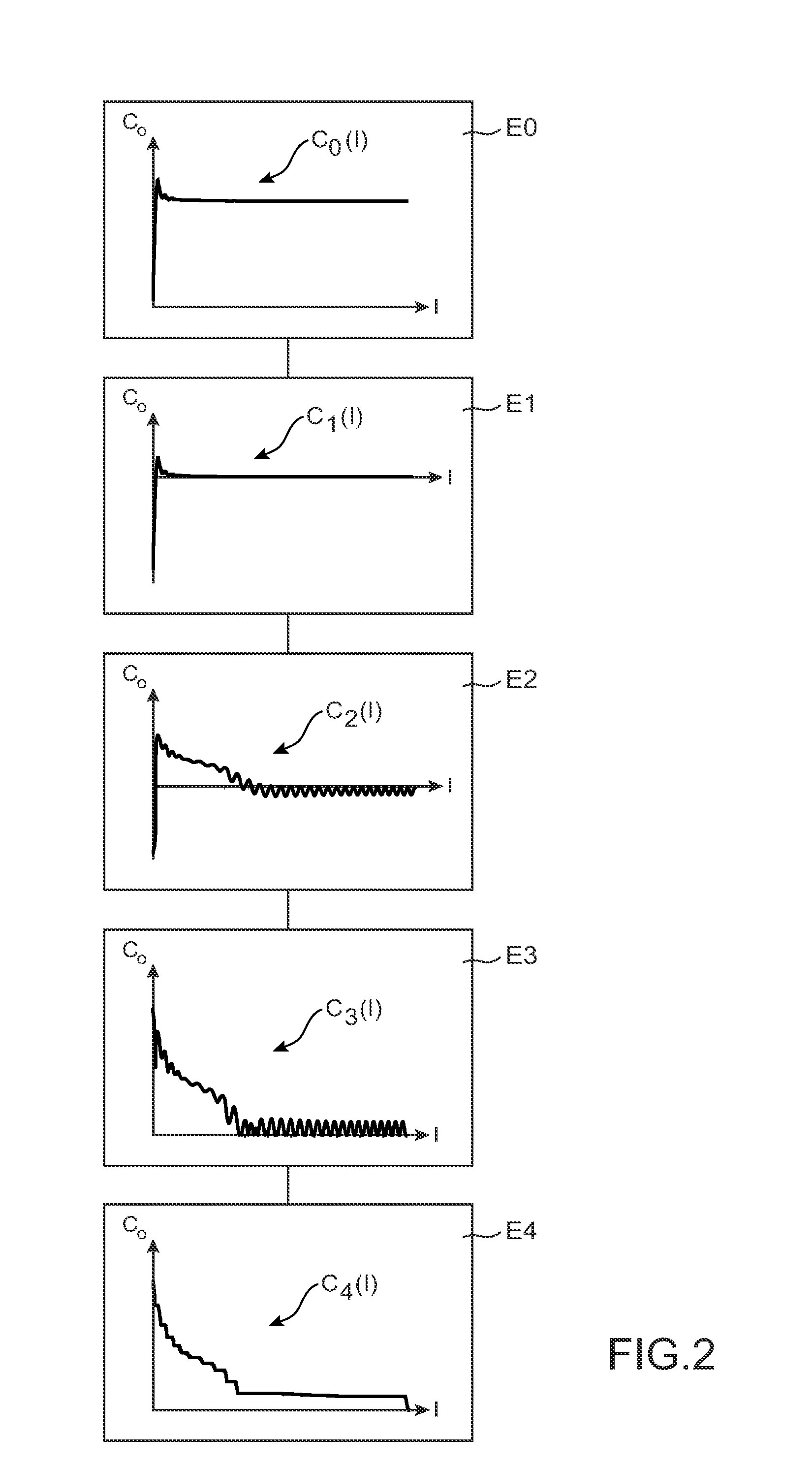 Simulation method for determining aerodynamic coefficients of an aircraft