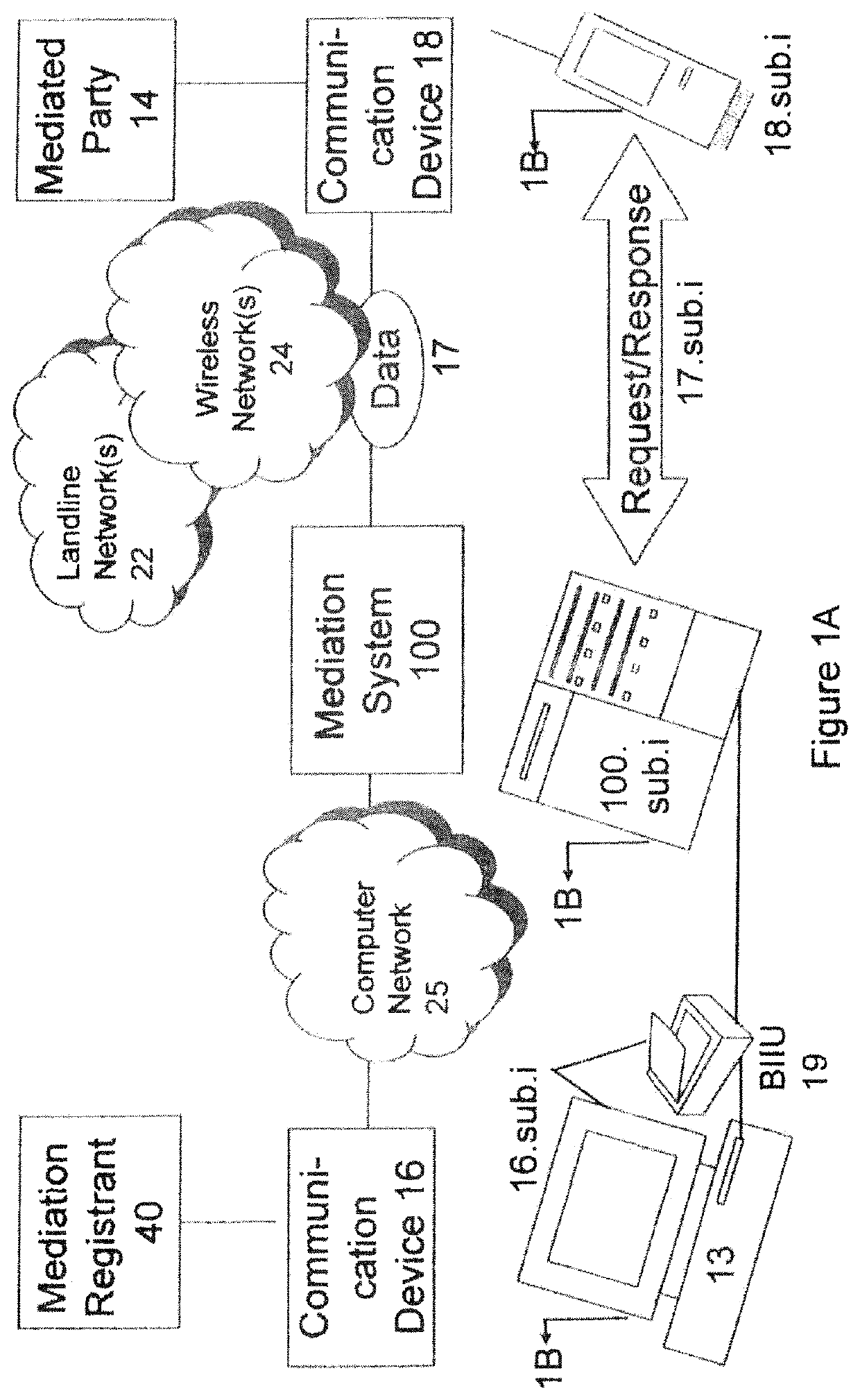 Specially adapted serving networks to automatically provide personalized rapid healthcare support by integrating biometric identification securely and without risk of unauthorized disclosure; methods, apparatuses, systems, and tangible media therefor