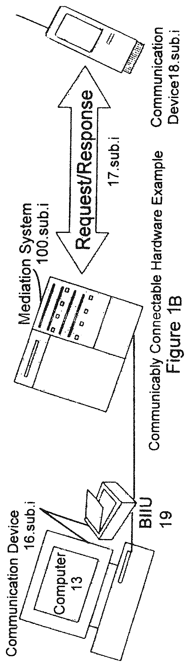 Specially adapted serving networks to automatically provide personalized rapid healthcare support by integrating biometric identification securely and without risk of unauthorized disclosure; methods, apparatuses, systems, and tangible media therefor