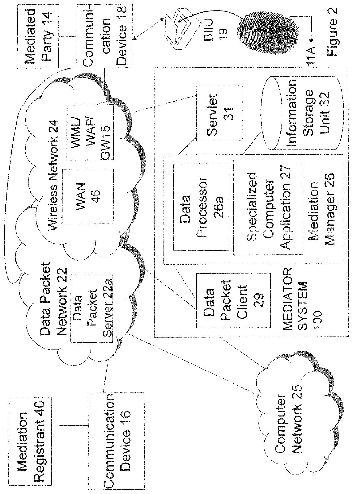 Specially adapted serving networks to automatically provide personalized rapid healthcare support by integrating biometric identification securely and without risk of unauthorized disclosure; methods, apparatuses, systems, and tangible media therefor