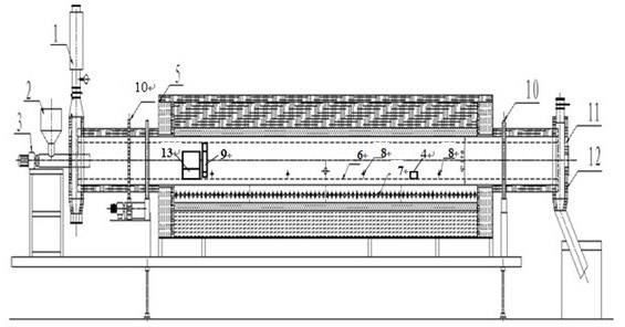 Efficient and energy-saving magnetizing roasting rotary kiln