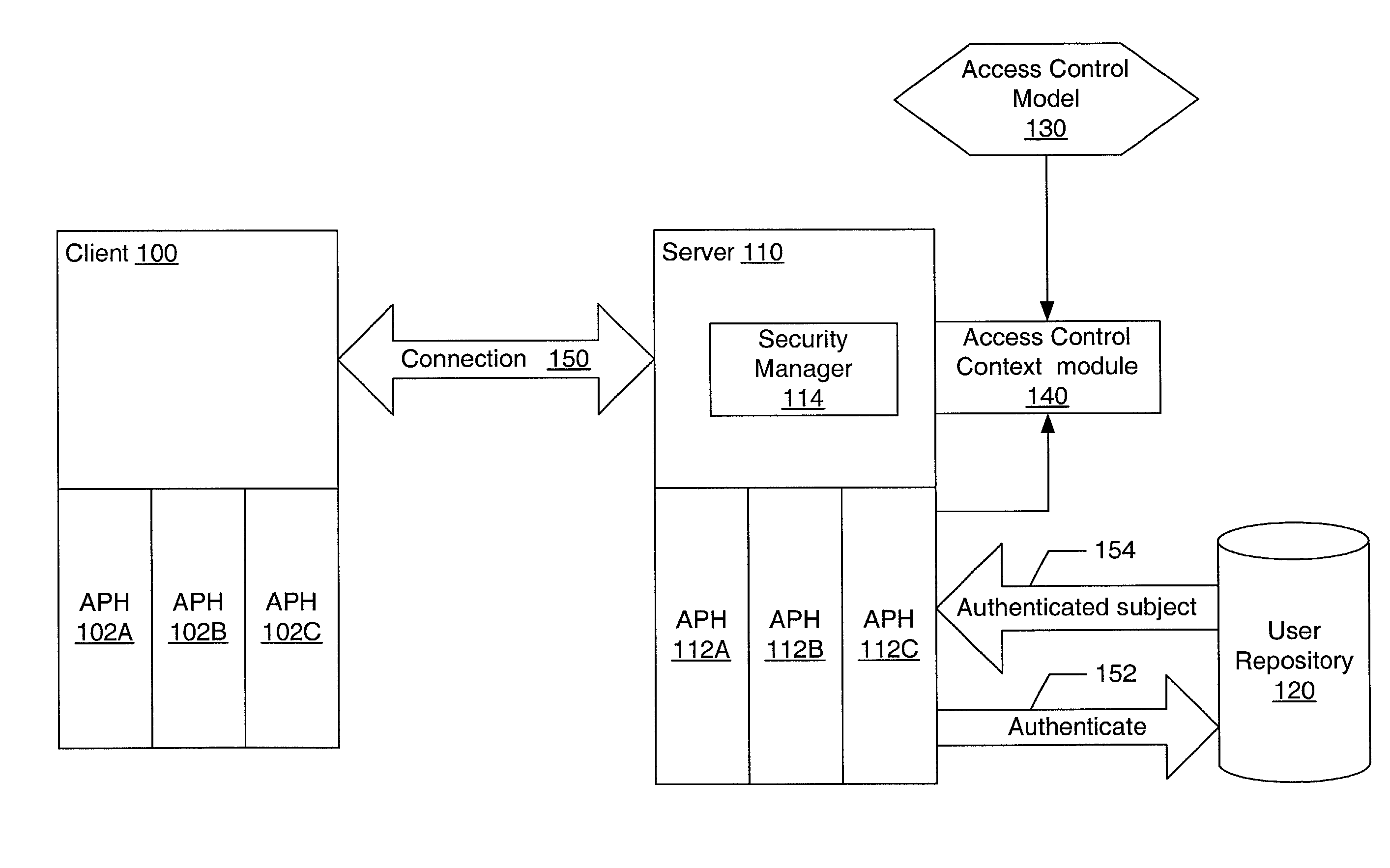 Pluggable authentication and access control for a messaging system