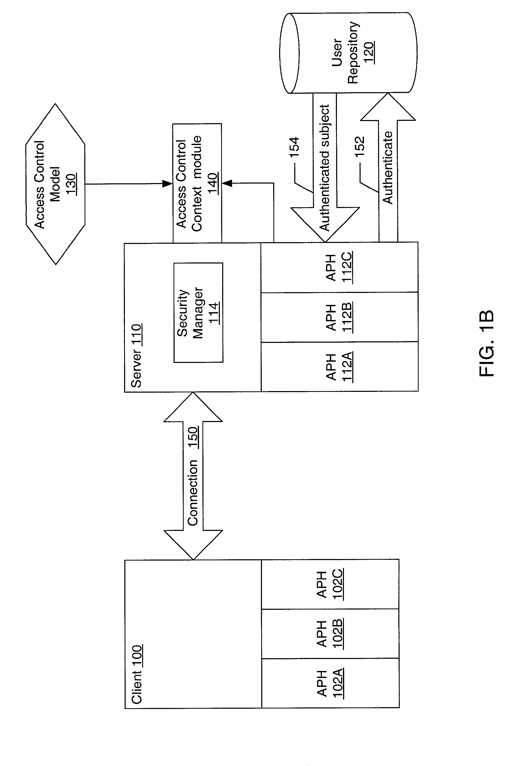 Pluggable authentication and access control for a messaging system