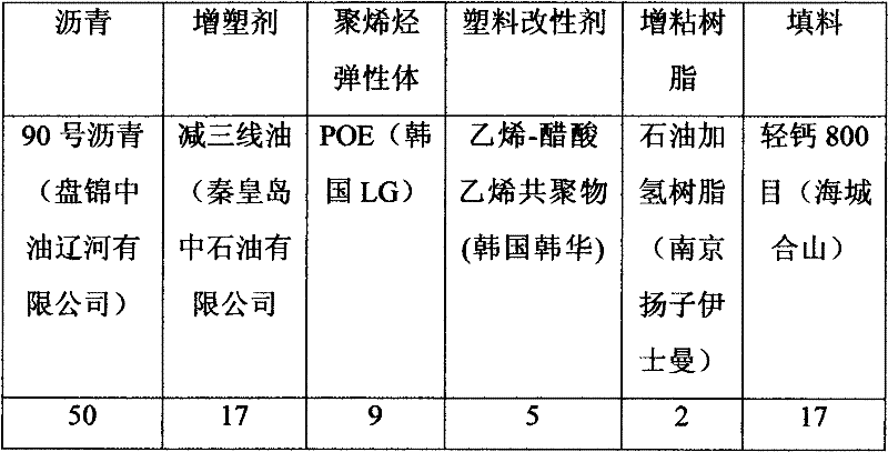 Creep deformation type hot melt rubber asphalt waterproof paint