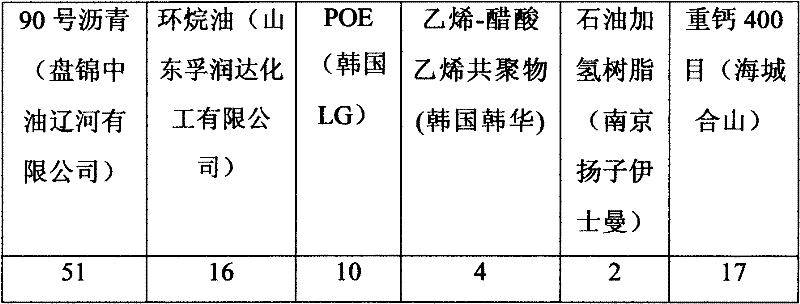 Creep deformation type hot melt rubber asphalt waterproof paint